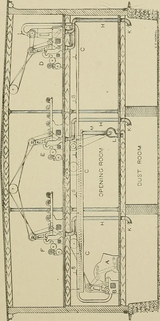 An illustration from Cyclopedia of textile work : a general reference library on cotton, woolen and worsted yarn manufacture, weaving, designing, chemistry and dyeing, finishing, knitting, and allied subjects, 1911, leaf 53