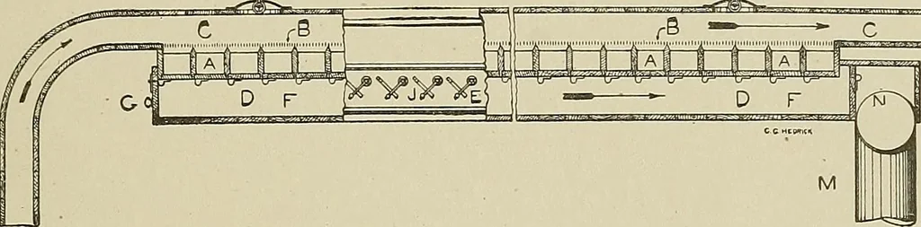 An illustration from Cyclopedia of textile work : a general reference library on cotton, woolen and worsted yarn manufacture, weaving, designing, chemistry and dyeing, finishing, knitting, and allied subjects, 1911, leaf 57
