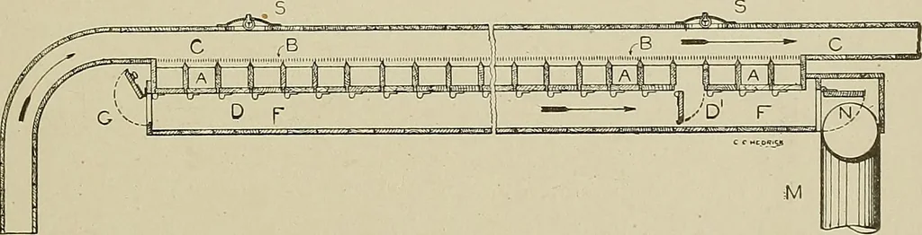 An illustration from Cyclopedia of textile work : a general reference library on cotton, woolen and worsted yarn manufacture, weaving, designing, chemistry and dyeing, finishing, knitting, and allied subjects, 1911, leaf 57