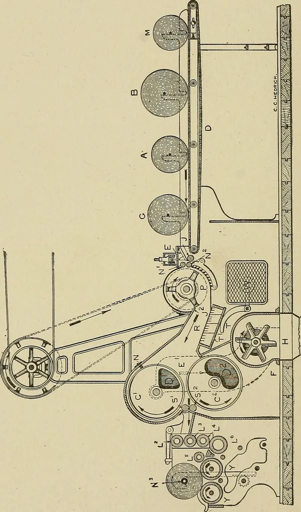 An illustration from Cyclopedia of textile work : a general reference library on cotton, woolen and worsted yarn manufacture, weaving, designing, chemistry and dyeing, finishing, knitting, and allied subjects, 1911, leaf 64