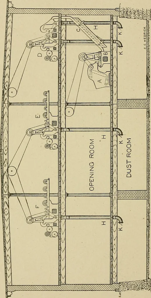 An illustration from Cyclopedia of textile work : a general reference library on cotton, woolen and worsted yarn manufacture, weaving, designing, chemistry and dyeing, finishing, knitting, and allied subjects, 1911, leaf 66