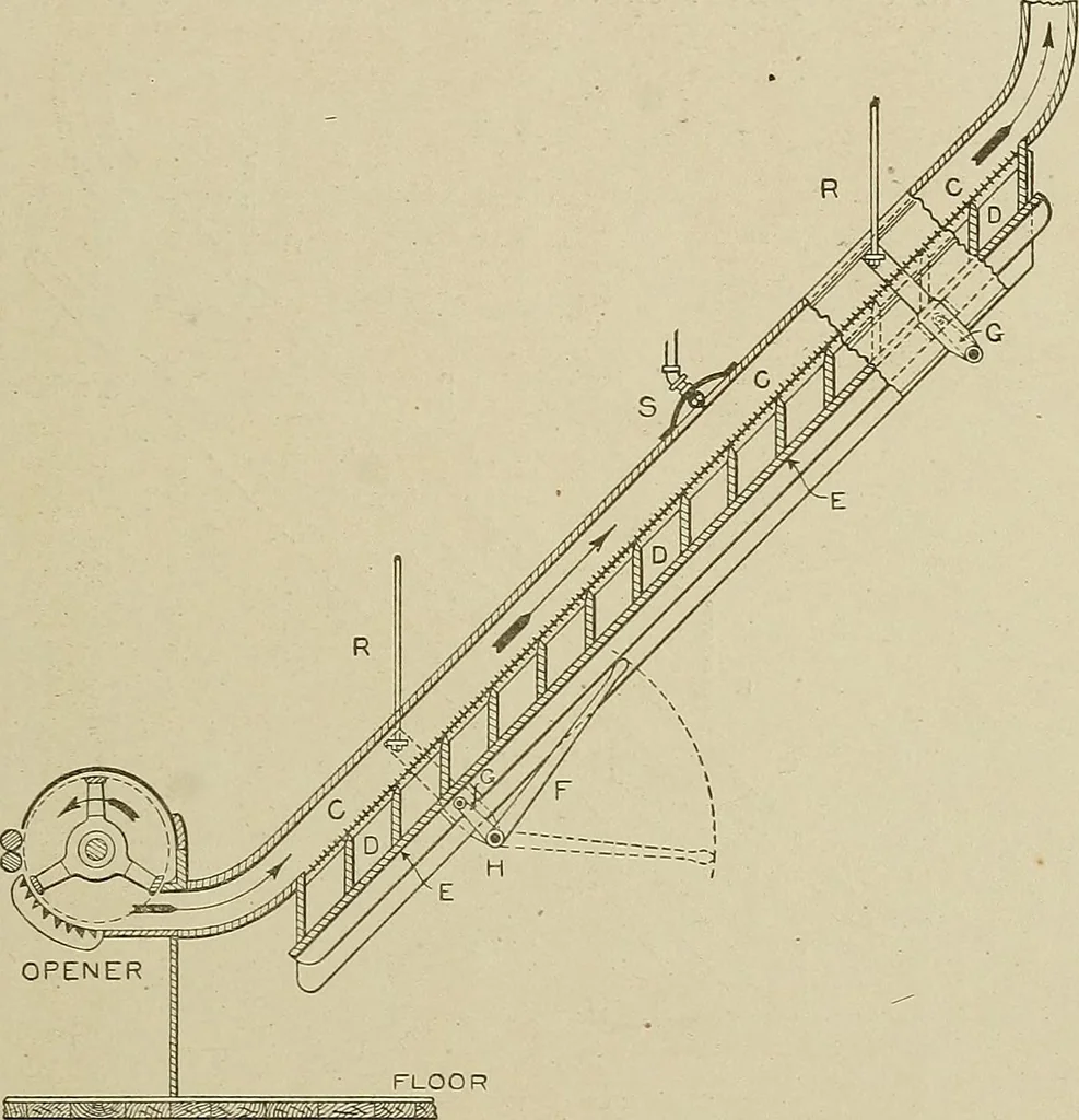An illustration from Cyclopedia of textile work : a general reference library on cotton, woolen and worsted yarn manufacture, weaving, designing, chemistry and dyeing, finishing, knitting, and allied subjects, 1911, leaf 69