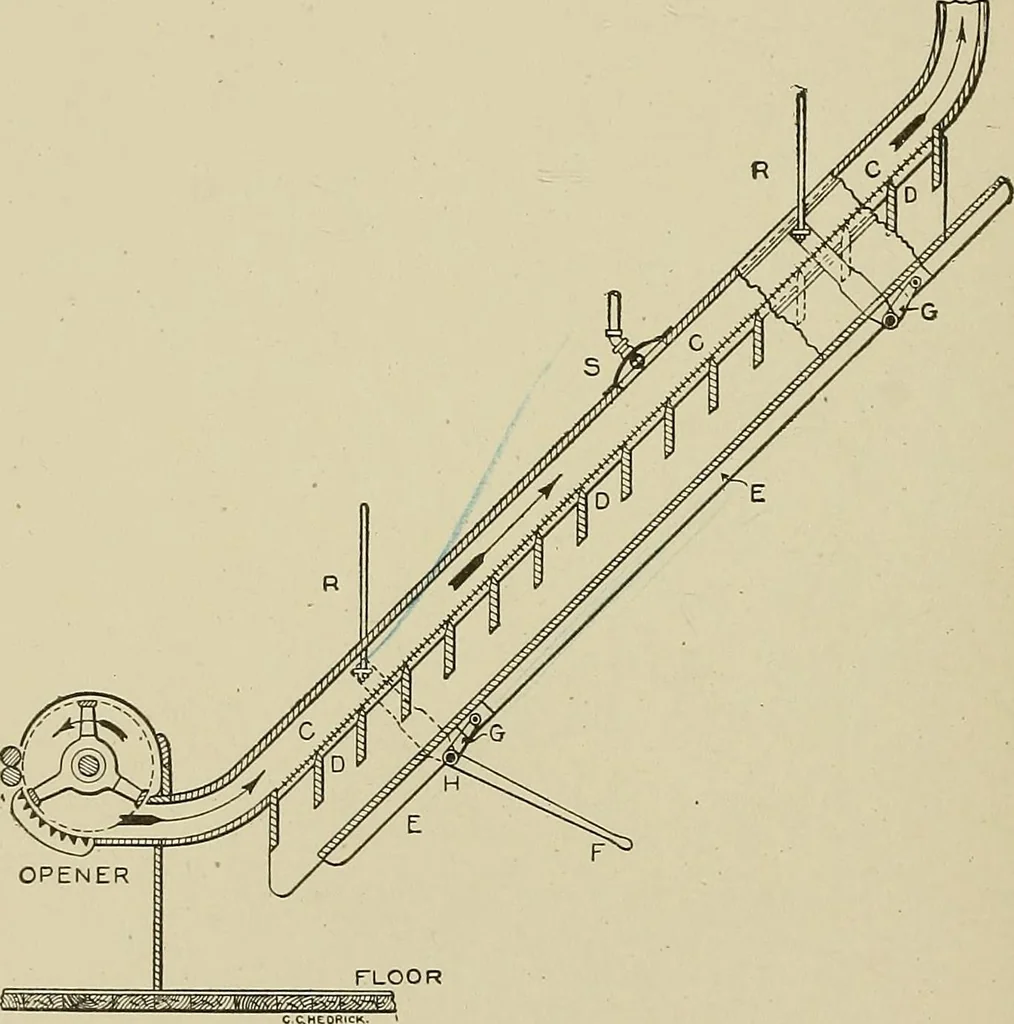 An illustration from Cyclopedia of textile work : a general reference library on cotton, woolen and worsted yarn manufacture, weaving, designing, chemistry and dyeing, finishing, knitting, and allied subjects, 1911, leaf 70