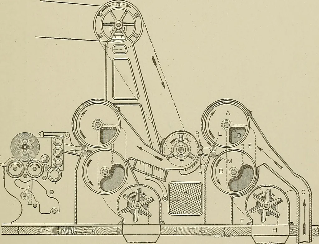 An illustration from Cyclopedia of textile work : a general reference library on cotton, woolen and worsted yarn manufacture, weaving, designing, chemistry and dyeing, finishing, knitting, and allied subjects, 1911, leaf 71