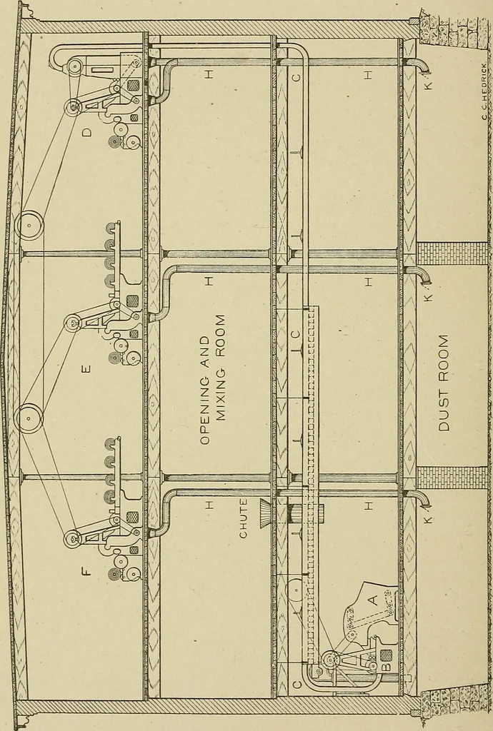 An illustration from Cyclopedia of textile work : a general reference library on cotton, woolen and worsted yarn manufacture, weaving, designing, chemistry and dyeing, finishing, knitting, and allied subjects, 1911, leaf 72