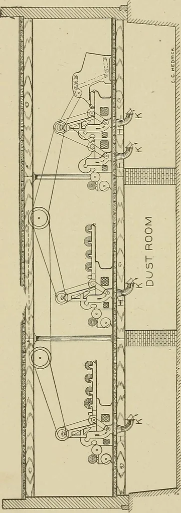 An illustration from Cyclopedia of textile work : a general reference library on cotton, woolen and worsted yarn manufacture, weaving, designing, chemistry and dyeing, finishing, knitting, and allied subjects, 1911, leaf 74