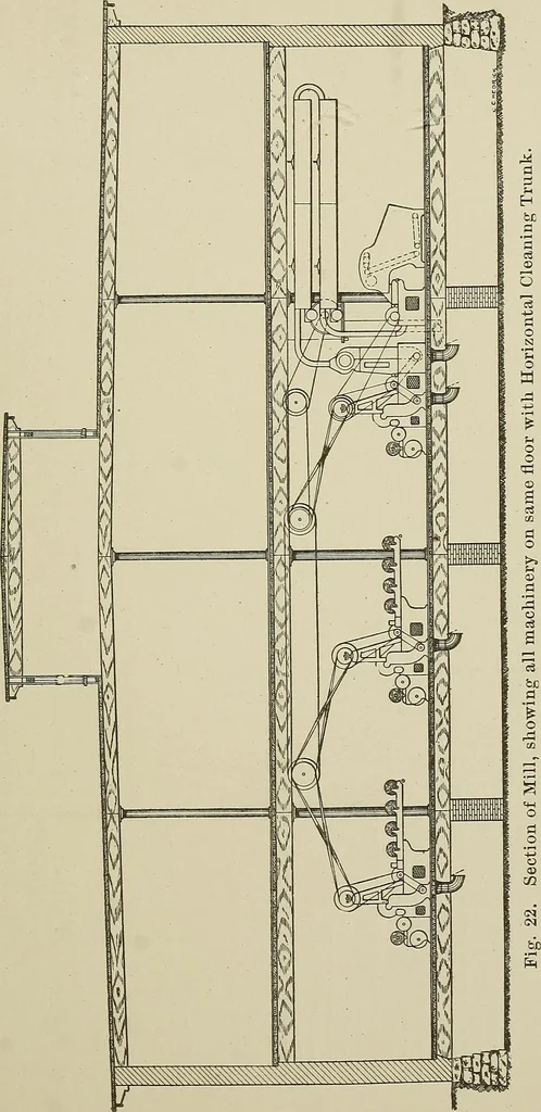 An illustration from Cyclopedia of textile work : a general reference library on cotton, woolen and worsted yarn manufacture, weaving, designing, chemistry and dyeing, finishing, knitting, and allied subjects, 1911, leaf 79