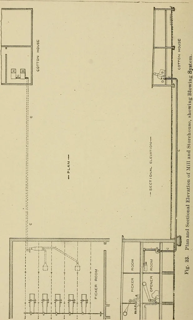 An illustration from Cyclopedia of textile work : a general reference library on cotton, woolen and worsted yarn manufacture, weaving, designing, chemistry and dyeing, finishing, knitting, and allied subjects, 1911, leaf 80
