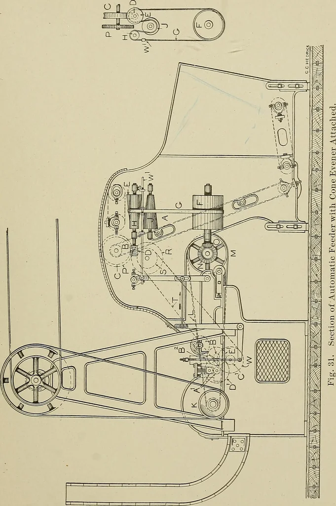 An illustration from Cyclopedia of textile work : a general reference library on cotton, woolen and worsted yarn manufacture, weaving, designing, chemistry and dyeing, finishing, knitting, and allied subjects, 1911, leaf 87