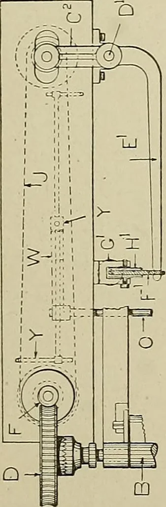 An illustration from Cyclopedia of textile work : a general reference library on cotton, woolen and worsted yarn manufacture, weaving, designing, chemistry and dyeing, finishing, knitting, and allied subjects, 1911, leaf 95