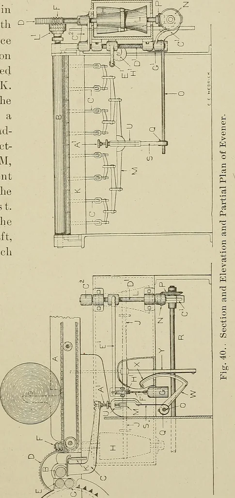 An illustration from Cyclopedia of textile work : a general reference library on cotton, woolen and worsted yarn manufacture, weaving, designing, chemistry and dyeing, finishing, knitting, and allied subjects, 1911, leaf 95