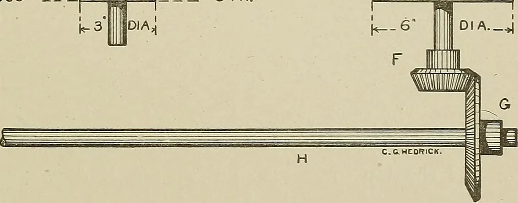 An illustration from Cyclopedia of textile work : a general reference library on cotton, woolen and worsted yarn manufacture, weaving, designing, chemistry and dyeing, finishing, knitting, and allied subjects, 1911, leaf 99
