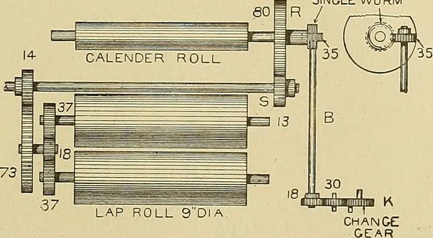 An illustration from Cyclopedia of textile work; a general reference library on cotton, woolen and worsted yarn manufacture, weaving, designing, chemistry and dyeing, finishing, knitting, and allied subjects, 1911, leaf 105