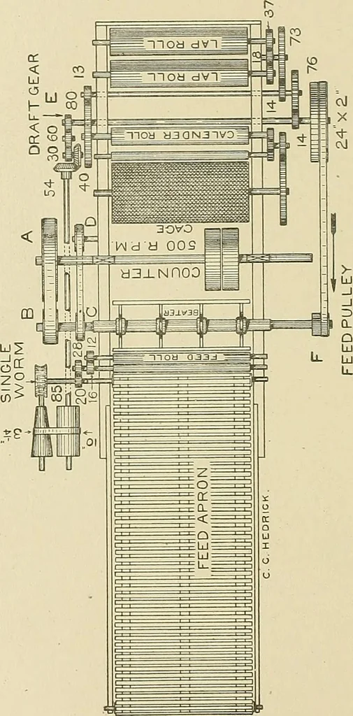 An illustration from Cyclopedia of textile work; a general reference library on cotton, woolen and worsted yarn manufacture, weaving, designing, chemistry and dyeing, finishing, knitting, and allied subjects, 1911, leaf 108