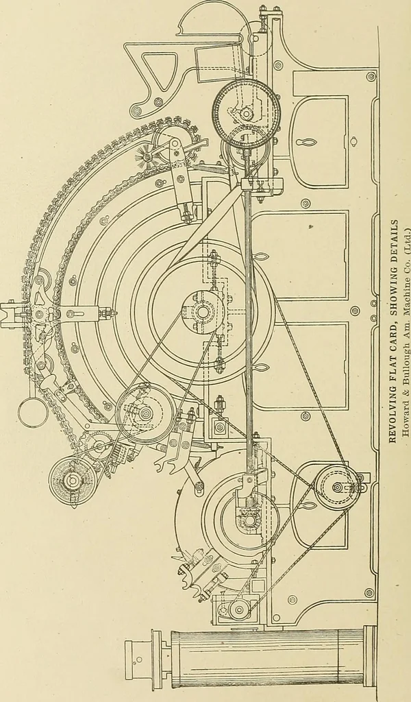 An illustration from Cyclopedia of textile work; a general reference library on cotton, woolen and worsted yarn manufacture, weaving, designing, chemistry and dyeing, finishing, knitting, and allied subjects, 1911, leaf 112
