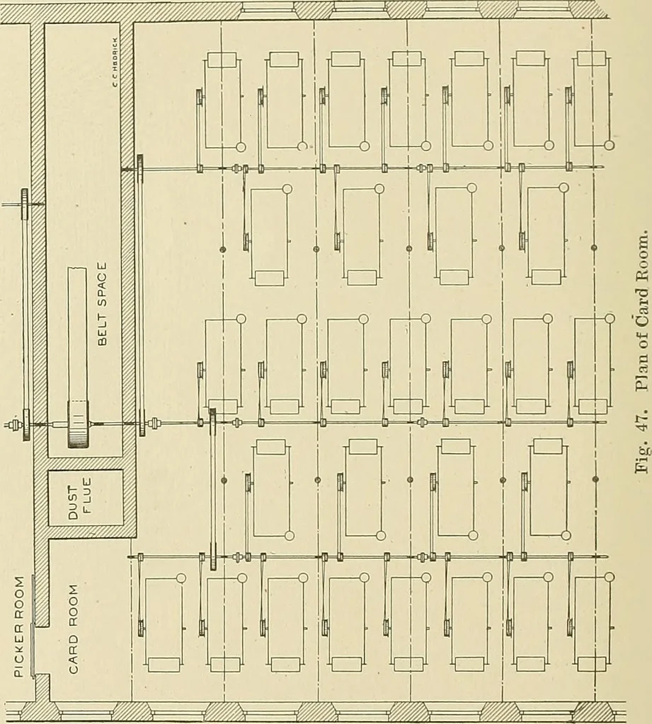 An illustration from Cyclopedia of textile work; a general reference library on cotton, woolen and worsted yarn manufacture, weaving, designing, chemistry and dyeing, finishing, knitting, and allied subjects, 1911, leaf 114