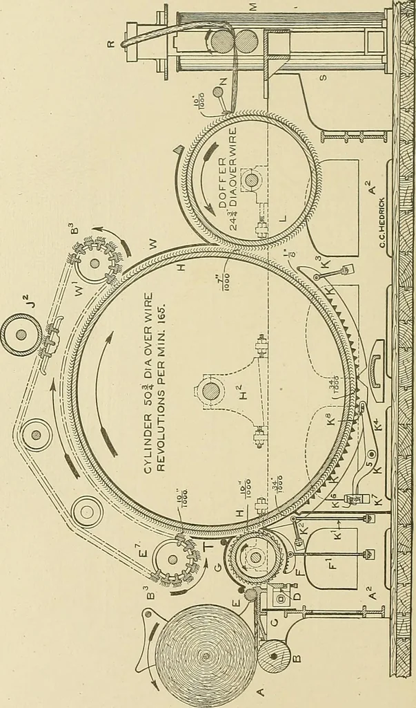 An illustration from Cyclopedia of textile work; a general reference library on cotton, woolen and worsted yarn manufacture, weaving, designing, chemistry and dyeing, finishing, knitting, and allied subjects, 1911, leaf 116