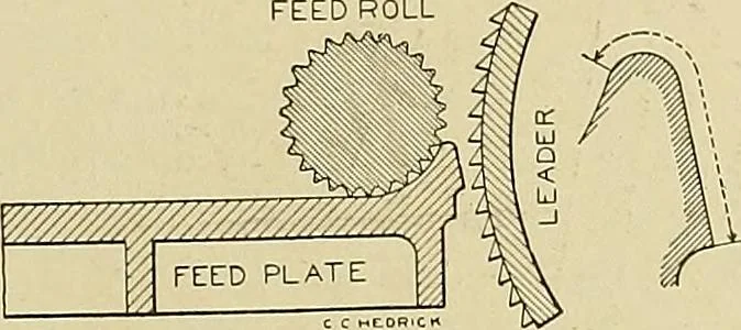 An illustration from Cyclopedia of textile work; a general reference library on cotton, woolen and worsted yarn manufacture, weaving, designing, chemistry and dyeing, finishing, knitting, and allied subjects, 1911, leaf 121