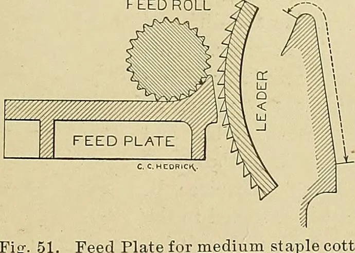An illustration from Cyclopedia of textile work; a general reference library on cotton, woolen and worsted yarn manufacture, weaving, designing, chemistry and dyeing, finishing, knitting, and allied subjects, 1911, leaf 121