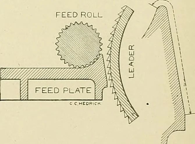 An illustration from Cyclopedia of textile work; a general reference library on cotton, woolen and worsted yarn manufacture, weaving, designing, chemistry and dyeing, finishing, knitting, and allied subjects, 1911, leaf 122