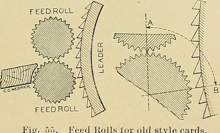 An illustration from Cyclopedia of textile work; a general reference library on cotton, woolen and worsted yarn manufacture, weaving, designing, chemistry and dyeing, finishing, knitting, and allied subjects, 1911, leaf 123
