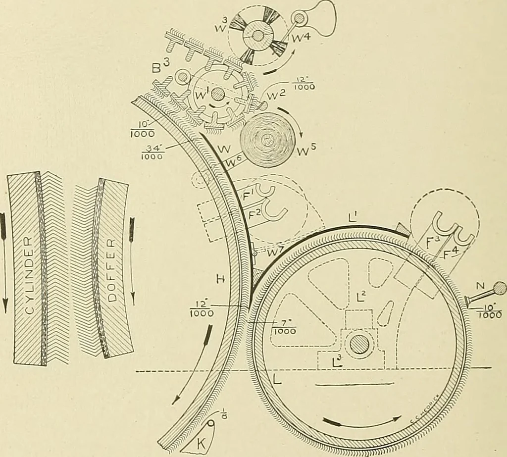 An illustration from Cyclopedia of textile work; a general reference library on cotton, woolen and worsted yarn manufacture, weaving, designing, chemistry and dyeing, finishing, knitting, and allied subjects, 1911, leaf 126