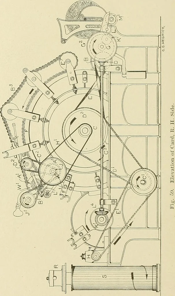 An illustration from Cyclopedia of textile work; a general reference library on cotton, woolen and worsted yarn manufacture, weaving, designing, chemistry and dyeing, finishing, knitting, and allied subjects, 1911, leaf 130