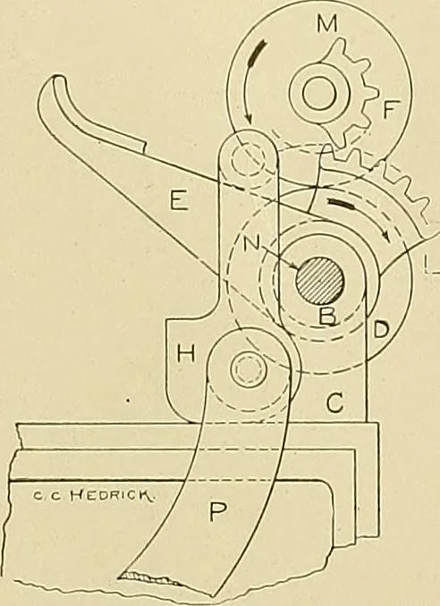 An illustration from Cyclopedia of textile work; a general reference library on cotton, woolen and worsted yarn manufacture, weaving, designing, chemistry and dyeing, finishing, knitting, and allied subjects, 1911, leaf 135