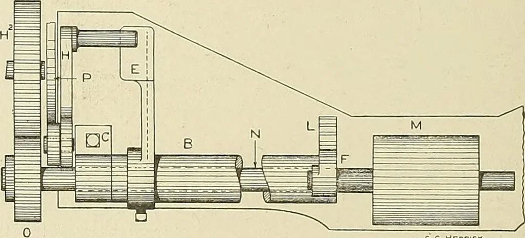 An illustration from Cyclopedia of textile work; a general reference library on cotton, woolen and worsted yarn manufacture, weaving, designing, chemistry and dyeing, finishing, knitting, and allied subjects, 1911, leaf 136