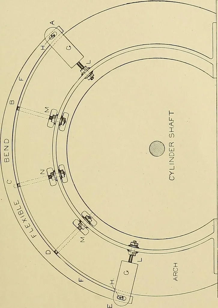 An illustration from Cyclopedia of textile work; a general reference library on cotton, woolen and worsted yarn manufacture, weaving, designing, chemistry and dyeing, finishing, knitting, and allied subjects, 1911, leaf 139