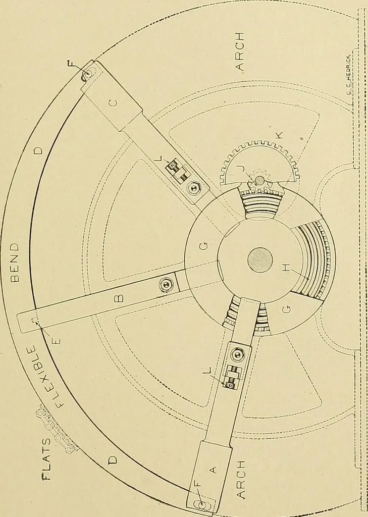 An illustration from Cyclopedia of textile work; a general reference library on cotton, woolen and worsted yarn manufacture, weaving, designing, chemistry and dyeing, finishing, knitting, and allied subjects, 1911, leaf 141