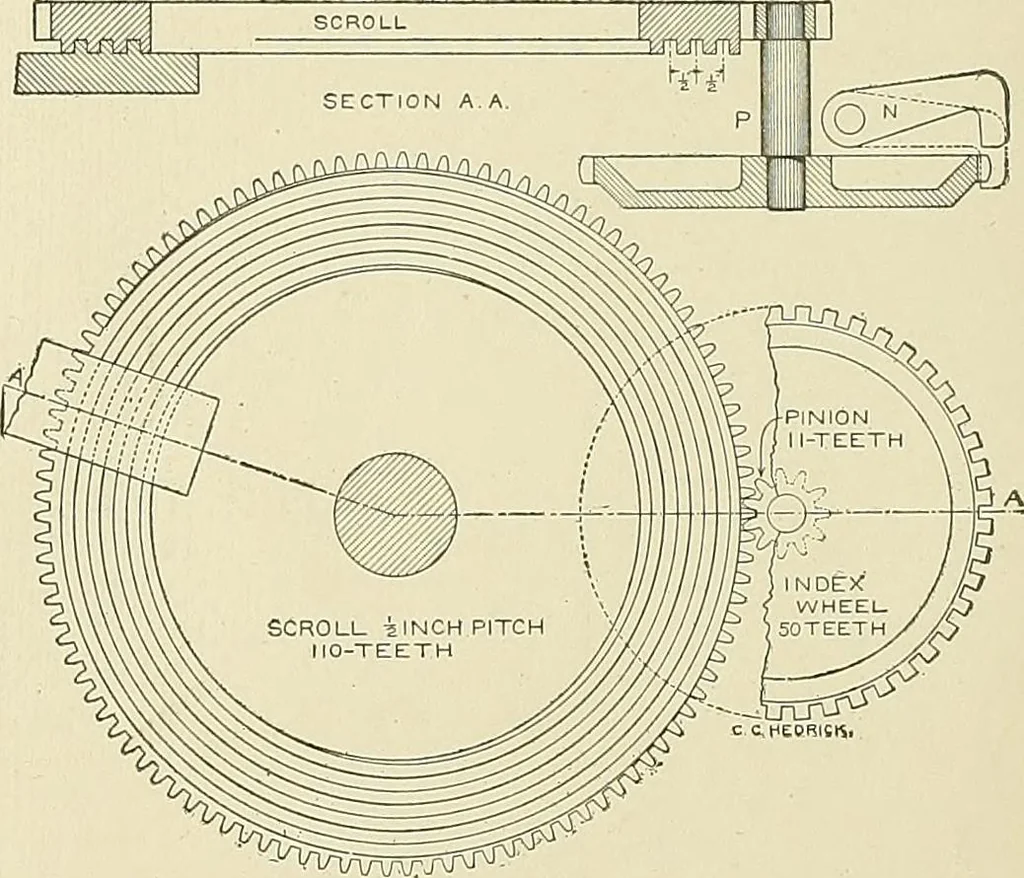 An illustration from Cyclopedia of textile work; a general reference library on cotton, woolen and worsted yarn manufacture, weaving, designing, chemistry and dyeing, finishing, knitting, and allied subjects, 1911, leaf 142