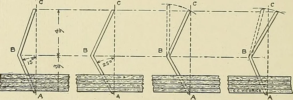 An illustration from Cyclopedia of textile work; a general reference library on cotton, woolen and worsted yarn manufacture, weaving, designing, chemistry and dyeing, finishing, knitting, and allied subjects, 1911, leaf 146