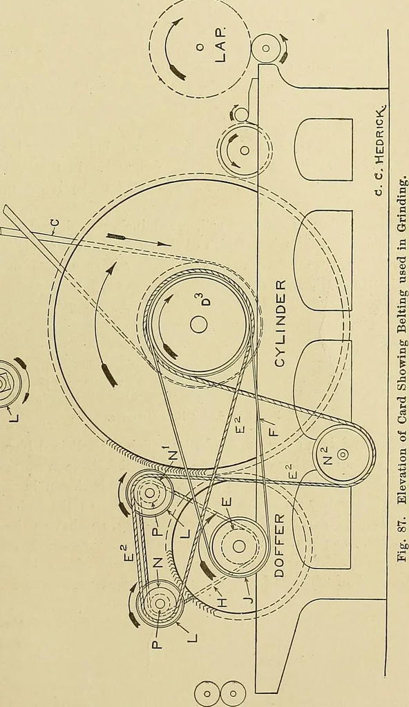 An illustration from Cyclopedia of textile work; a general reference library on cotton, woolen and worsted yarn manufacture, weaving, designing, chemistry and dyeing, finishing, knitting, and allied subjects, 1911, leaf 155