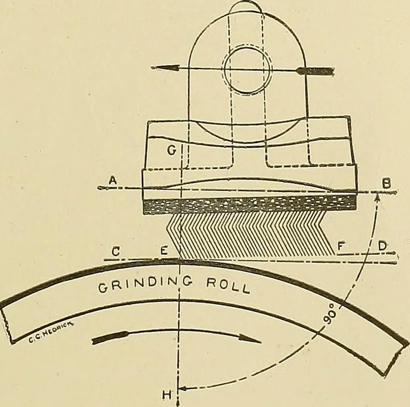 An illustration from Cyclopedia of textile work; a general reference library on cotton, woolen and worsted yarn manufacture, weaving, designing, chemistry and dyeing, finishing, knitting, and allied subjects, 1911, leaf 159