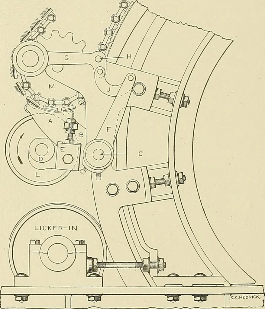 An illustration from Cyclopedia of textile work; a general reference library on cotton, woolen and worsted yarn manufacture, weaving, designing, chemistry and dyeing, finishing, knitting, and allied subjects, 1911, leaf 160