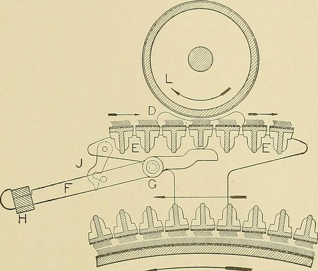 An illustration from Cyclopedia of textile work; a general reference library on cotton, woolen and worsted yarn manufacture, weaving, designing, chemistry and dyeing, finishing, knitting, and allied subjects, 1911, leaf 163