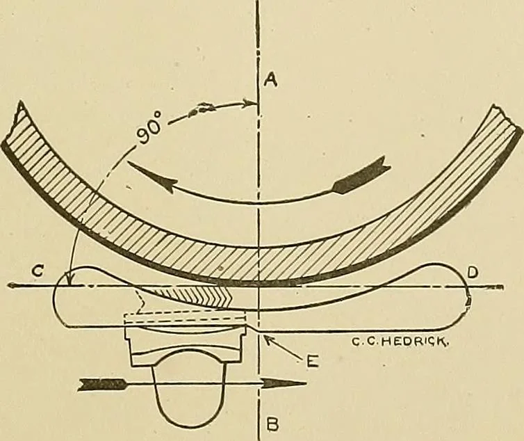 An illustration from Cyclopedia of textile work; a general reference library on cotton, woolen and worsted yarn manufacture, weaving, designing, chemistry and dyeing, finishing, knitting, and allied subjects, 1911, leaf 163