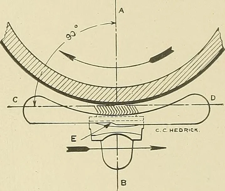 An illustration from Cyclopedia of textile work; a general reference library on cotton, woolen and worsted yarn manufacture, weaving, designing, chemistry and dyeing, finishing, knitting, and allied subjects, 1911, leaf 164