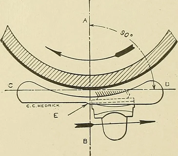 An illustration from Cyclopedia of textile work; a general reference library on cotton, woolen and worsted yarn manufacture, weaving, designing, chemistry and dyeing, finishing, knitting, and allied subjects, 1911, leaf 164