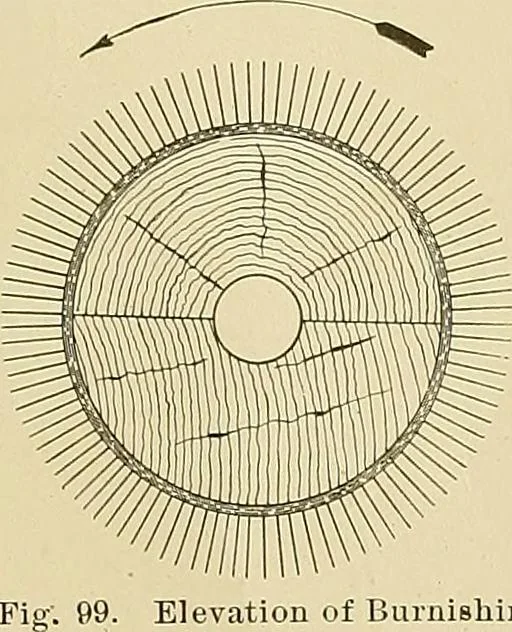 An illustration from Cyclopedia of textile work; a general reference library on cotton, woolen and worsted yarn manufacture, weaving, designing, chemistry and dyeing, finishing, knitting, and allied subjects, 1911, leaf 165