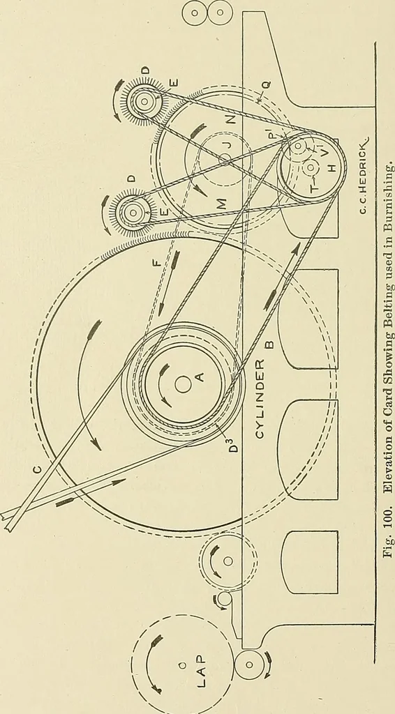 An illustration from Cyclopedia of textile work; a general reference library on cotton, woolen and worsted yarn manufacture, weaving, designing, chemistry and dyeing, finishing, knitting, and allied subjects, 1911, leaf 166