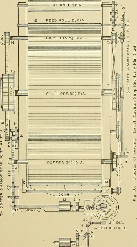 An illustration from Cyclopedia of textile work; a general reference library on cotton, woolen and worsted yarn manufacture, weaving, designing, chemistry and dyeing, finishing, knitting, and allied subjects, 1911, leaf 179