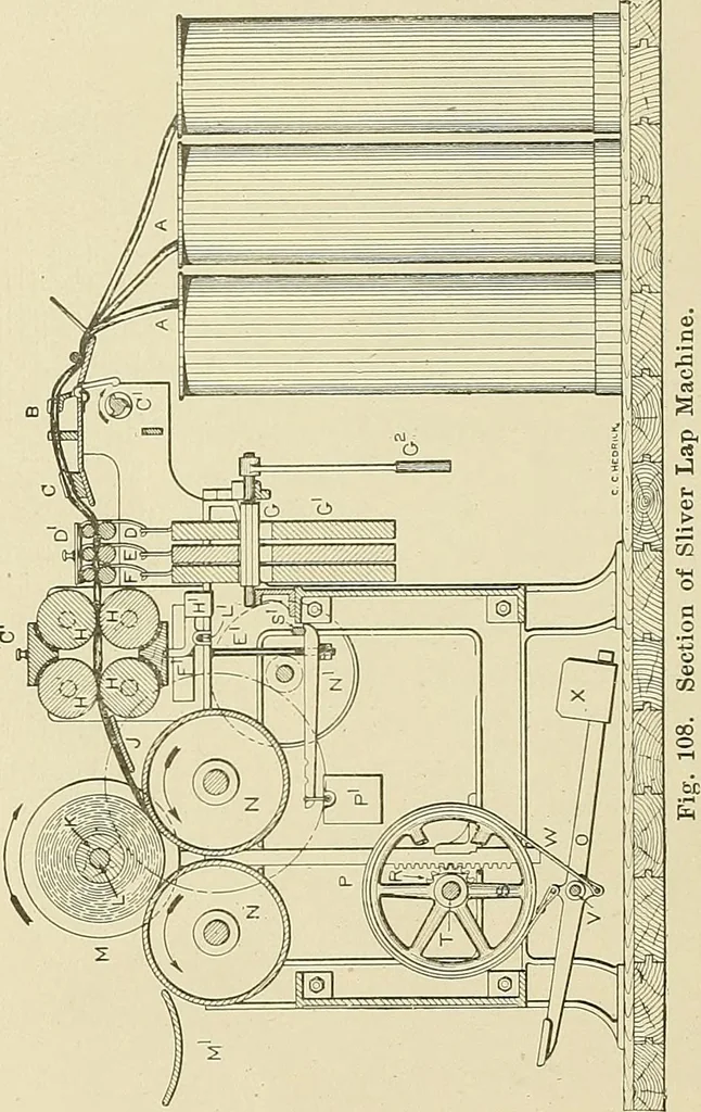 An illustration from Cyclopedia of textile work; a general reference library on cotton, woolen and worsted yarn manufacture, weaving, designing, chemistry and dyeing, finishing, knitting, and allied subjects, 1911, leaf 186