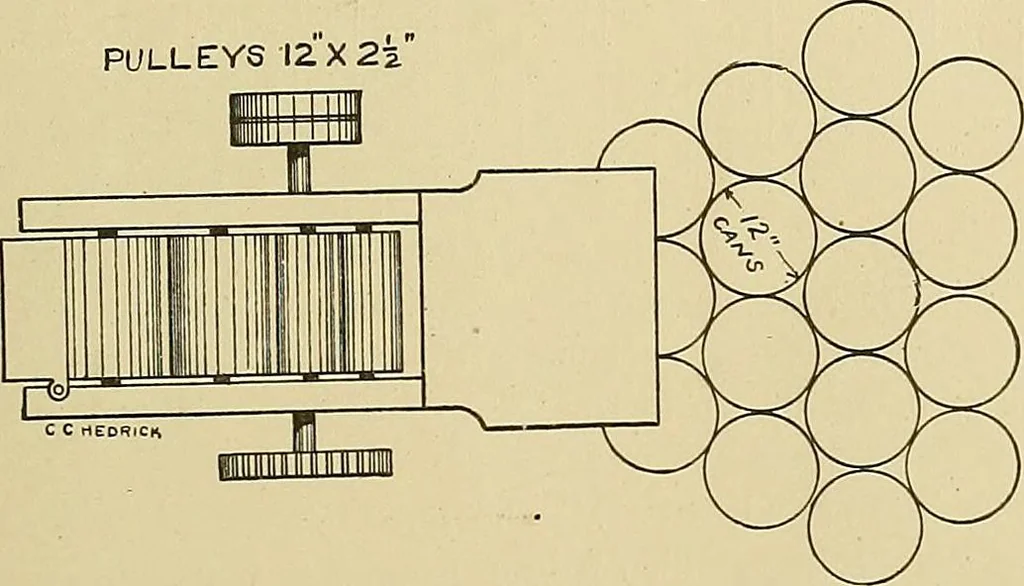 An illustration from Cyclopedia of textile work; a general reference library on cotton, woolen and worsted yarn manufacture, weaving, designing, chemistry and dyeing, finishing, knitting, and allied subjects, 1911, leaf 191