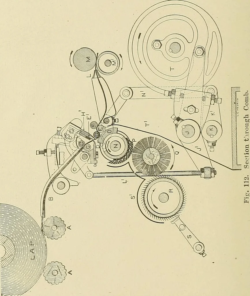 An illustration from Cyclopedia of textile work; a general reference library on cotton, woolen and worsted yarn manufacture, weaving, designing, chemistry and dyeing, finishing, knitting, and allied subjects, 1911, leaf 194