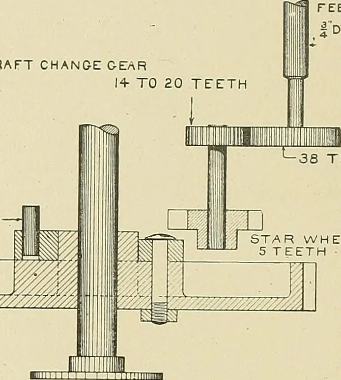 An illustration from Cyclopedia of textile work; a general reference library on cotton, woolen and worsted yarn manufacture, weaving, designing, chemistry and dyeing, finishing, knitting, and allied subjects, 1911, leaf 198