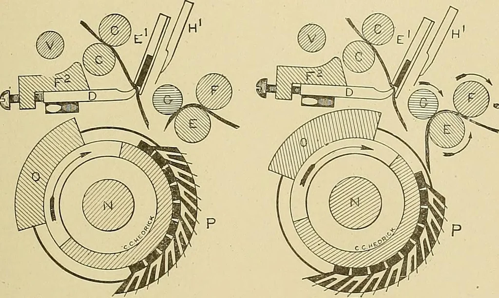 An illustration from Cyclopedia of textile work; a general reference library on cotton, woolen and worsted yarn manufacture, weaving, designing, chemistry and dyeing, finishing, knitting, and allied subjects, 1911, leaf 203