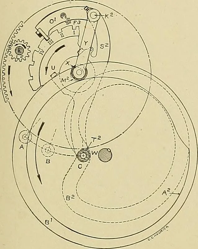 An illustration from Cyclopedia of textile work; a general reference library on cotton, woolen and worsted yarn manufacture, weaving, designing, chemistry and dyeing, finishing, knitting, and allied subjects, 1911, leaf 209