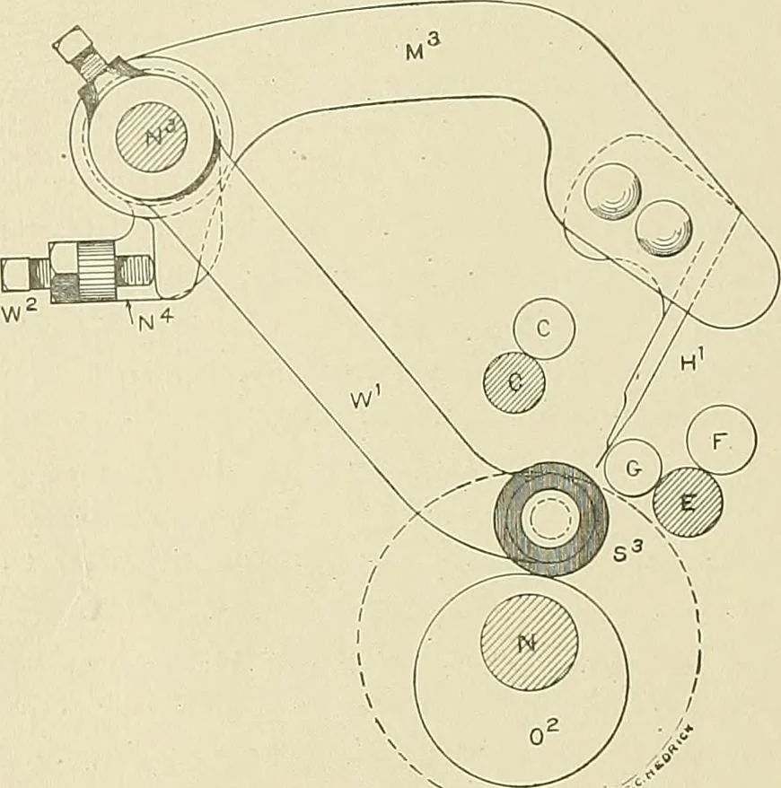 An illustration from Cyclopedia of textile work; a general reference library on cotton, woolen and worsted yarn manufacture, weaving, designing, chemistry and dyeing, finishing, knitting, and allied subjects, 1911, leaf 212